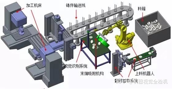 大力推進(jìn)機(jī)器視覺(jué)發(fā)展，可你了解多少?